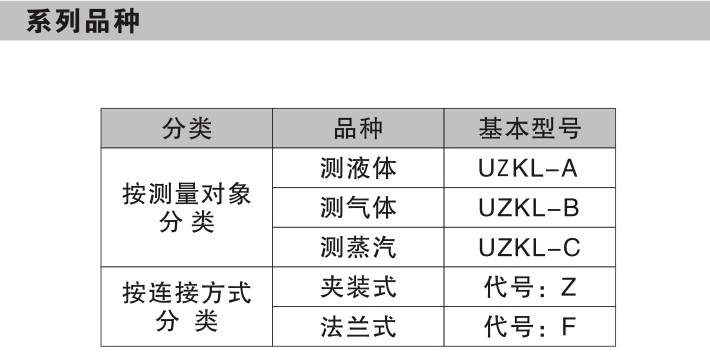系列品种